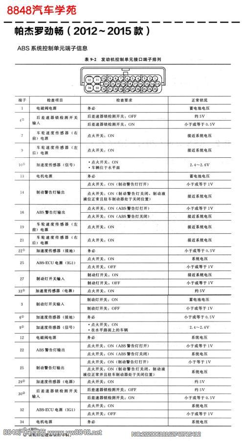 2012年起帕杰罗劲畅ABS控制单元针脚图